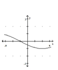 Graph the function. -  A)    B)    C)    D)   