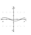 Graph the function. -  A)    B)    C)    D)   
