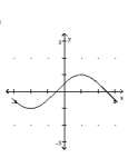 Graph the function. -  A)    B)    C)    D)   