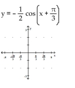 Graph the function. -  A)    B)    C)    D)   