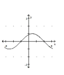 Graph the function. -  A)    B)    C)    D)   