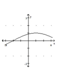 Graph the function. -  A)    B)    C)    D)   