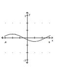 Graph the function. -  A)    B)    C)    D)   
