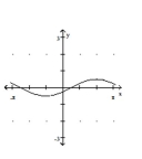 Graph the function. -  A)    B)    C)    D)   