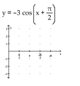 Graph the function. -  A)    B)    C)    D)   