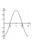 Graph the function. -  A)    B)    C)    D)   