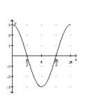 Graph the function. -  A)    B)    C)    D)   