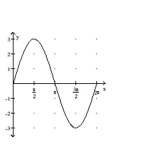 Graph the function. -  A)    B)    C)    D)   