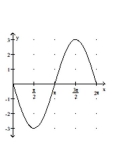 Graph the function. -  A)    B)    C)    D)   