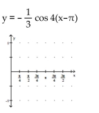 Graph the function. -  A)    B)    C)    D)   