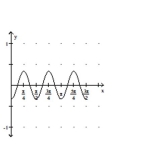 Graph the function. -  A)    B)    C)    D)   