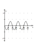Graph the function. -  A)    B)    C)    D)   