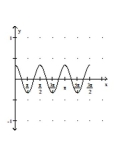 Graph the function. -  A)    B)    C)    D)   