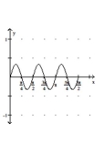 Graph the function. -  A)    B)    C)    D)   