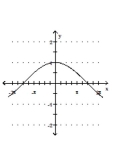 Graph the function. -  A)    B)    C)    D)   