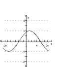 Graph the function. -  A)    B)    C)    D)   