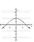 Graph the function. -  A)    B)    C)    D)   