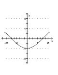 Graph the function. -  A)    B)    C)    D)   