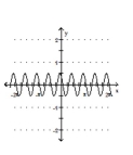 Graph the function. -  A)    B)    C)    D)   