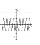 Graph the function. -  A)    B)    C)    D)   