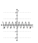 Graph the function. -  A)    B)    C)    D)   