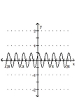 Graph the function. -  A)    B)    C)    D)   