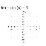 Graph the function. -  A)    B)    C)    D)   