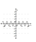 Graph the function. -  A)    B)    C)    D)   