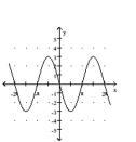 Graph the function. -  A)    B)    C)    D)   