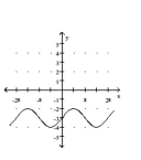 Graph the function. -  A)    B)    C)    D)   