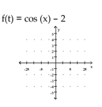Graph the function. -  A)    B)    C)    D)   