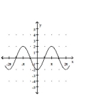 Graph the function. -  A)    B)    C)    D)   