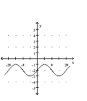 Graph the function. -  A)    B)    C)    D)   