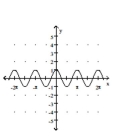 Graph the function. -  A)    B)    C)    D)   