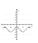 Graph the function. -  A)    B)    C)    D)   