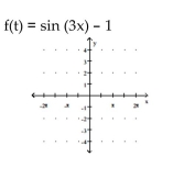 Graph the function. -  A)    B)    C)    D)   