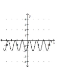 Graph the function. -  A)    B)    C)    D)   