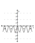 Graph the function. -  A)    B)    C)    D)   