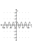 Graph the function. -  A)    B)    C)    D)   