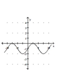 Graph the function. -  A)    B)    C)    D)   