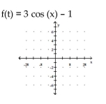 Graph the function. -  A)    B)    C)    D)   