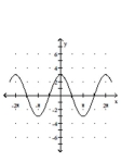 Graph the function. -  A)    B)    C)    D)   
