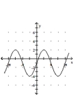Graph the function. -  A)    B)    C)    D)   