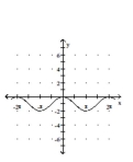 Graph the function. -  A)    B)    C)    D)   
