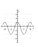 Graph the function. -  A)    B)    C)    D)   