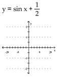Graph the function. -  A)    B)    C)    D)   