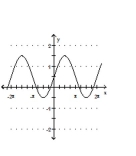 Graph the function. -  A)    B)    C)    D)   