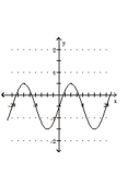 Graph the function. -  A)    B)    C)    D)   