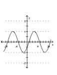 Graph the function. -  A)    B)    C)    D)   