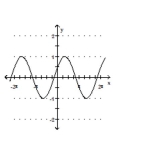 Graph the function. -  A)    B)    C)    D)   